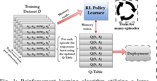 Figure 1 for SwiftRL: Towards Efficient Reinforcement Learning on Real Processing-In-Memory Systems