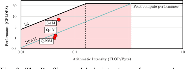 Figure 2 for SwiftRL: Towards Efficient Reinforcement Learning on Real Processing-In-Memory Systems