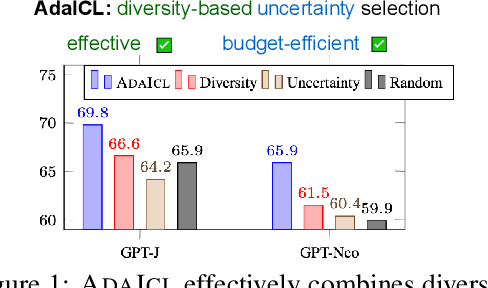 Figure 1 for Which Examples to Annotate for In-Context Learning? Towards Effective and Efficient Selection