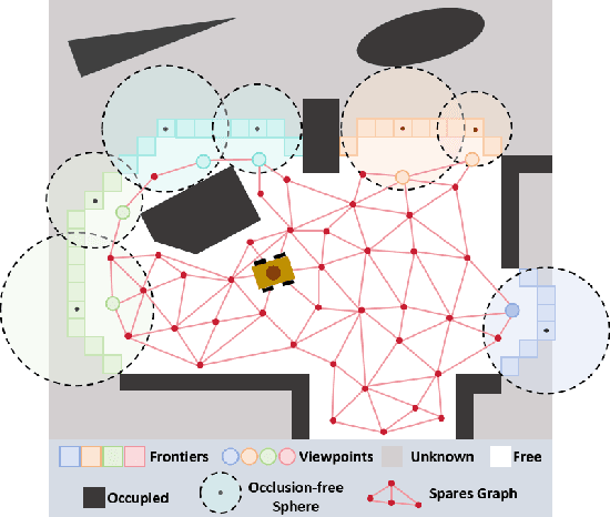 Figure 3 for HEROS: Hierarchical Exploration with Online Subregion Updating for 3D Environment Coverage