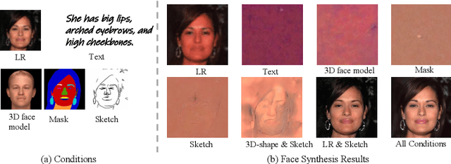 Figure 3 for Towards Flexible, Scalable, and Adaptive Multi-Modal Conditioned Face Synthesis