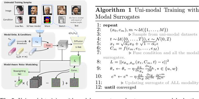 Figure 4 for Towards Flexible, Scalable, and Adaptive Multi-Modal Conditioned Face Synthesis