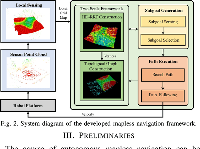 Figure 3 for History-Aware Planning for Risk-free Autonomous Navigation on Unknown Uneven Terrain