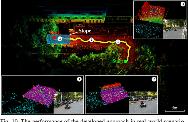 Figure 2 for History-Aware Planning for Risk-free Autonomous Navigation on Unknown Uneven Terrain