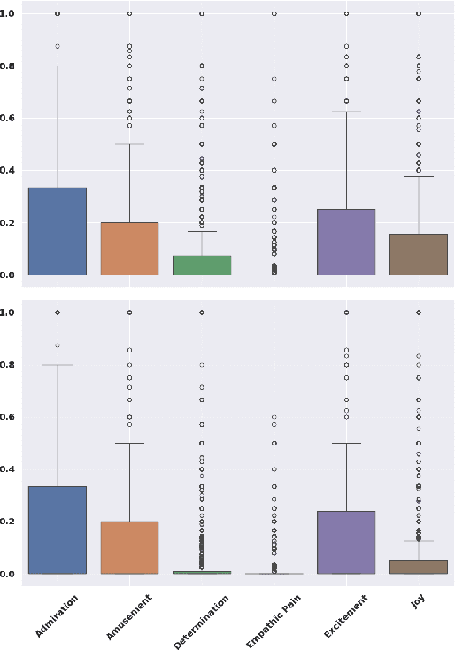 Figure 1 for Unimodal Multi-Task Fusion for Emotional Mimicry Prediction