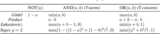 Figure 4 for Labeling Neural Representations with Inverse Recognition