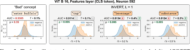 Figure 3 for Labeling Neural Representations with Inverse Recognition