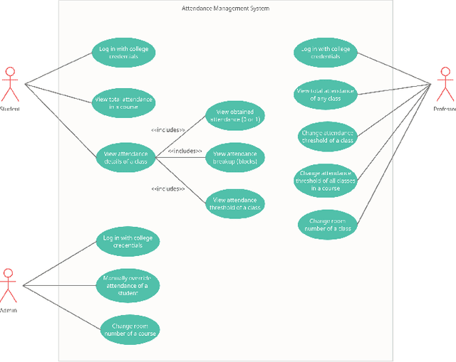 Figure 1 for AttenFace: A Real Time Attendance System using Face Recognition