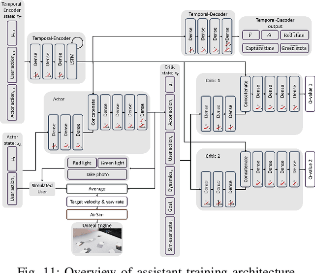 Figure 3 for Learning to Assist and Communicate with Novice Drone Pilots for Expert Level Performance