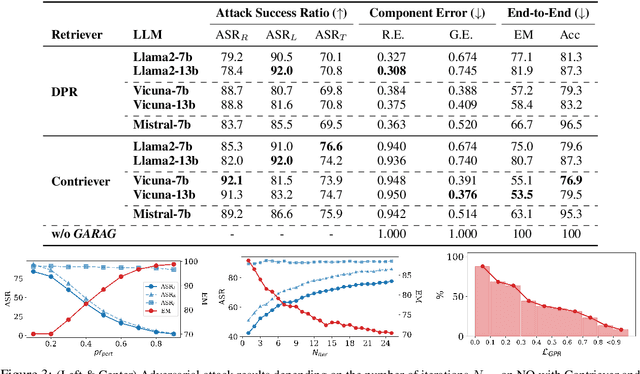 Figure 4 for Typos that Broke the RAG's Back: Genetic Attack on RAG Pipeline by Simulating Documents in the Wild via Low-level Perturbations