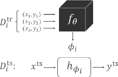 Figure 2 for Advances and Challenges in Meta-Learning: A Technical Review