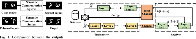 Figure 1 for Backdoor Attacks and Defenses on Semantic-Symbol Reconstruction in Semantic Communications