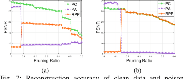 Figure 4 for Backdoor Attacks and Defenses on Semantic-Symbol Reconstruction in Semantic Communications