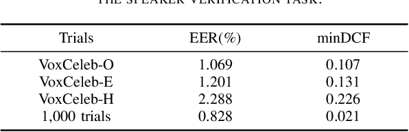 Figure 3 for Diffusion-Based Adversarial Purification for Speaker Verification