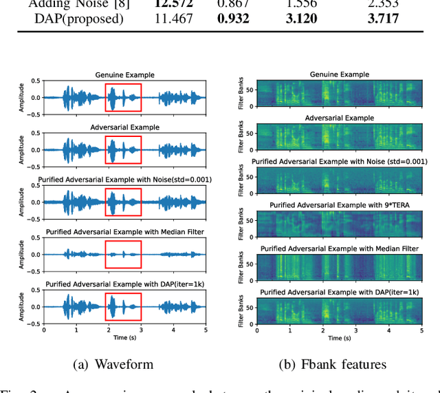 Figure 2 for Diffusion-Based Adversarial Purification for Speaker Verification