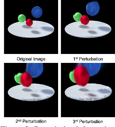 Figure 3 for InfoGaussian: Structure-Aware Dynamic Gaussians through Lightweight Information Shaping