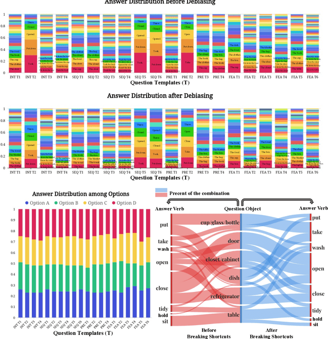 Figure 3 for STAR: A Benchmark for Situated Reasoning in Real-World Videos