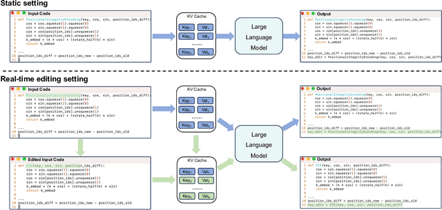 Figure 3 for Let the Code LLM Edit Itself When You Edit the Code