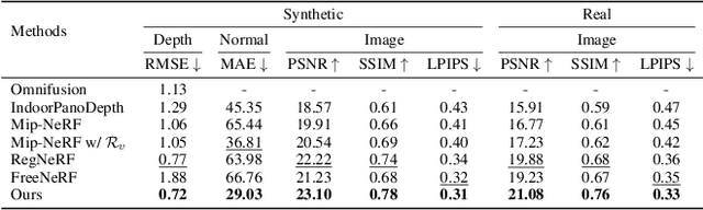 Figure 2 for Pano-NeRF: Synthesizing High Dynamic Range Novel Views with Geometry from Sparse Low Dynamic Range Panoramic Images