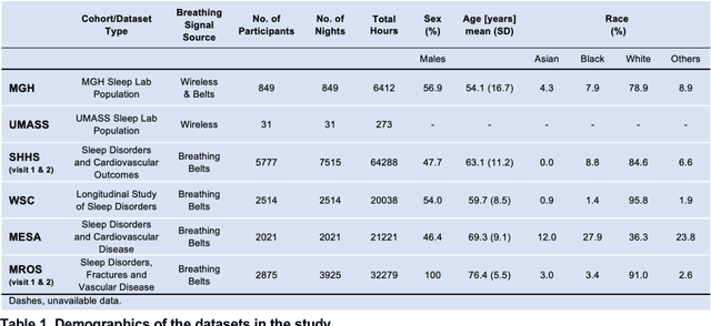 Figure 2 for Contactless Polysomnography: What Radio Waves Tell Us about Sleep