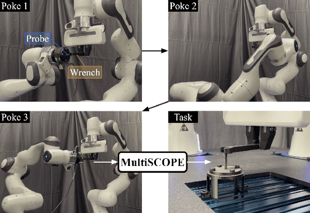 Figure 1 for MultiSCOPE: Disambiguating In-Hand Object Poses with Proprioception and Tactile Feedback