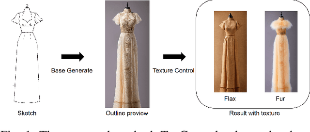 Figure 1 for TexControl: Sketch-Based Two-Stage Fashion Image Generation Using Diffusion Model