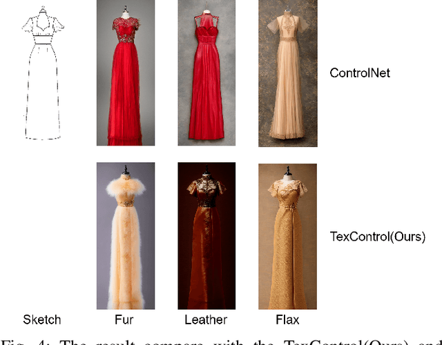 Figure 4 for TexControl: Sketch-Based Two-Stage Fashion Image Generation Using Diffusion Model