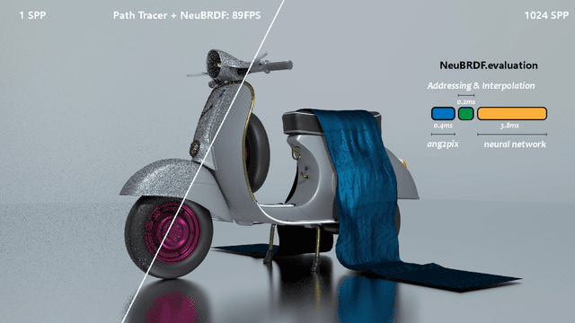 Figure 1 for Real-Time Neural BRDF with Spherically Distributed Primitives