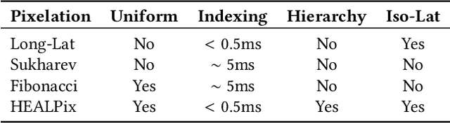 Figure 2 for Real-Time Neural BRDF with Spherically Distributed Primitives