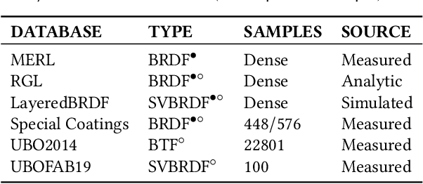 Figure 4 for Real-Time Neural BRDF with Spherically Distributed Primitives