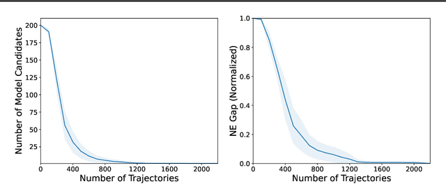 Figure 1 for Model-Based RL for Mean-Field Games is not Statistically Harder than Single-Agent RL