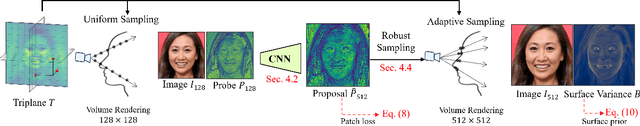 Figure 4 for What You See is What You GAN: Rendering Every Pixel for High-Fidelity Geometry in 3D GANs