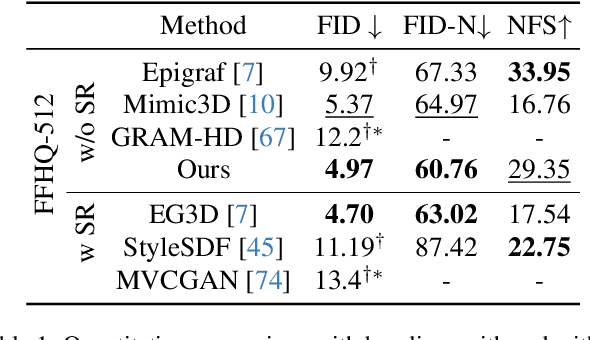 Figure 1 for What You See is What You GAN: Rendering Every Pixel for High-Fidelity Geometry in 3D GANs