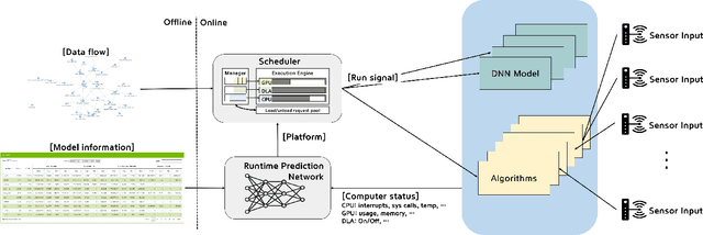 Figure 1 for NeuroFlow: Development of lightweight and efficient model integration scheduling strategy for autonomous driving system