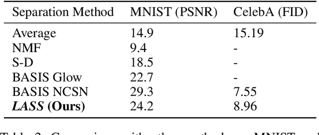 Figure 4 for Latent Autoregressive Source Separation