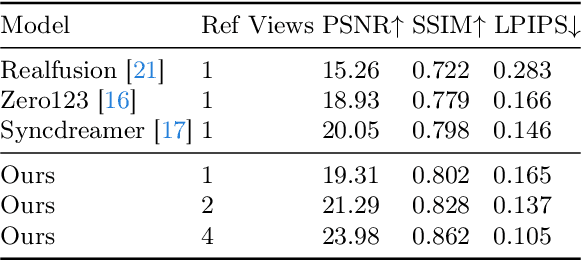 Figure 3 for Magic-Boost: Boost 3D Generation with Mutli-View Conditioned Diffusion