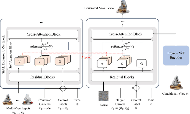 Figure 4 for Magic-Boost: Boost 3D Generation with Mutli-View Conditioned Diffusion