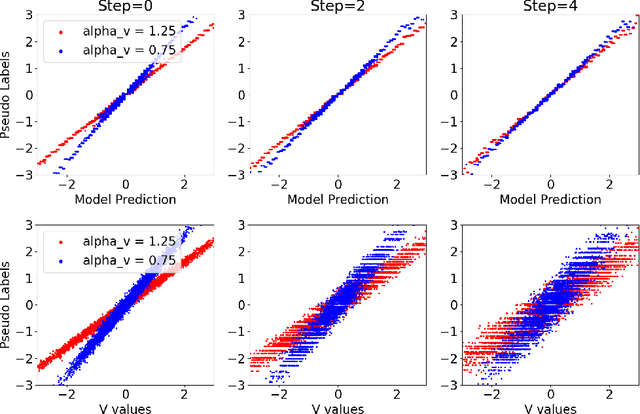 Figure 4 for Bridging Multicalibration and Out-of-distribution Generalization Beyond Covariate Shift