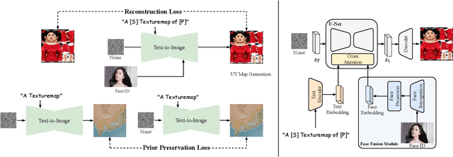 Figure 2 for UVMap-ID: A Controllable and Personalized UV Map Generative Model