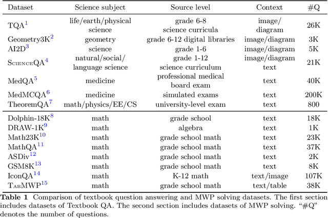 Figure 2 for Survey of Natural Language Processing for Education: Taxonomy, Systematic Review, and Future Trends