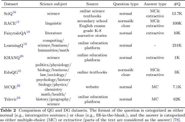 Figure 4 for Survey of Natural Language Processing for Education: Taxonomy, Systematic Review, and Future Trends