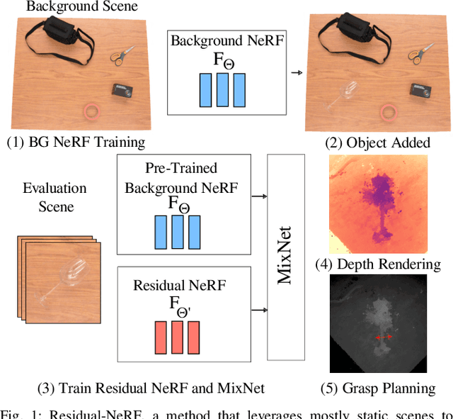 Figure 1 for Residual-NeRF: Learning Residual NeRFs for Transparent Object Manipulation