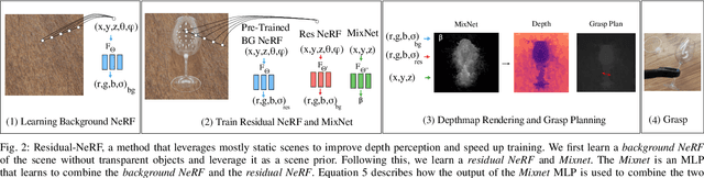 Figure 2 for Residual-NeRF: Learning Residual NeRFs for Transparent Object Manipulation