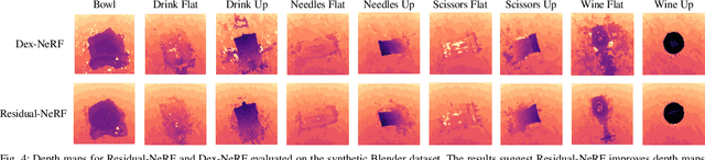 Figure 4 for Residual-NeRF: Learning Residual NeRFs for Transparent Object Manipulation