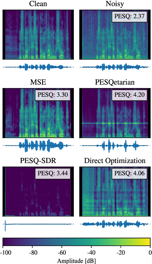 Figure 2 for The PESQetarian: On the Relevance of Goodhart's Law for Speech Enhancement