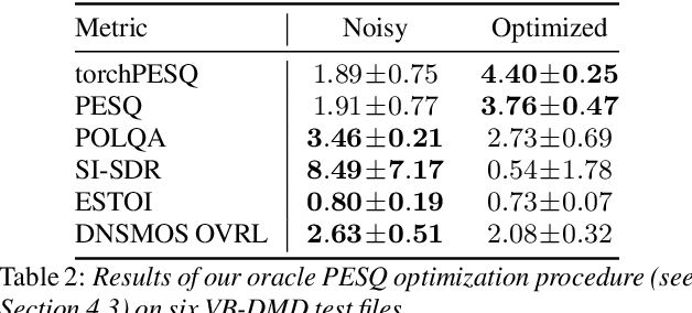 Figure 4 for The PESQetarian: On the Relevance of Goodhart's Law for Speech Enhancement