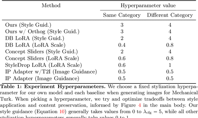 Figure 2 for Customizing Text-to-Image Models with a Single Image Pair