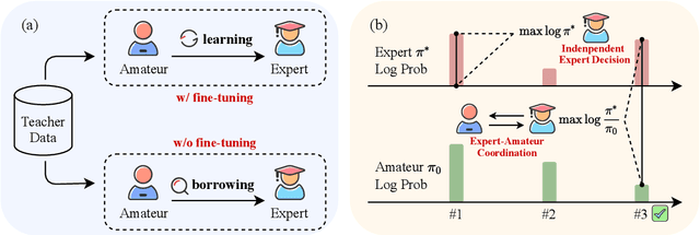Figure 1 for ICDPO: Effectively Borrowing Alignment Capability of Others via In-context Direct Preference Optimization