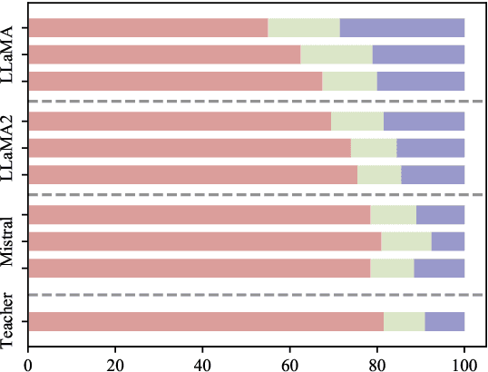 Figure 4 for ICDPO: Effectively Borrowing Alignment Capability of Others via In-context Direct Preference Optimization