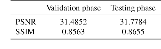 Figure 4 for DRCT: Saving Image Super-resolution away from Information Bottleneck